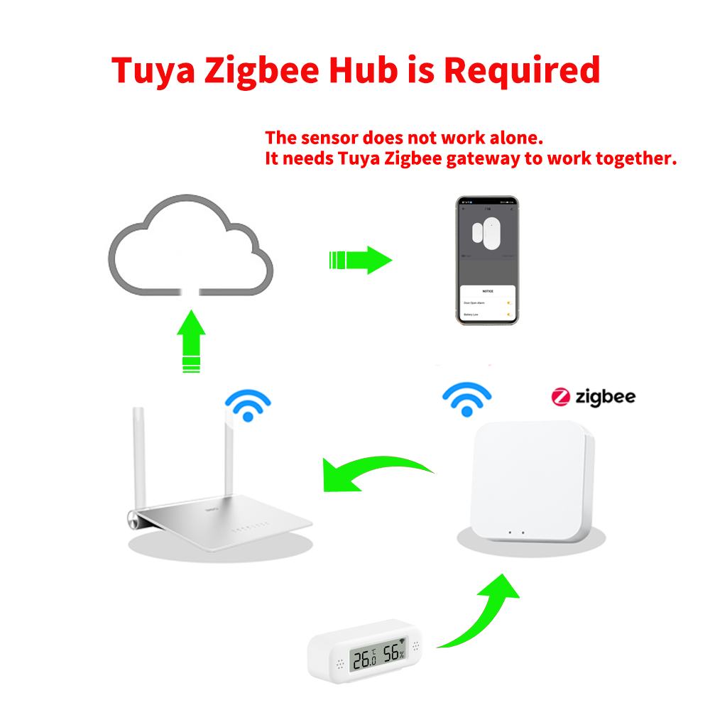 Tuya Zigbee 3.0 Mini Temperatu - Digital Hygrometer Probe incelemesi ve fiyatı
