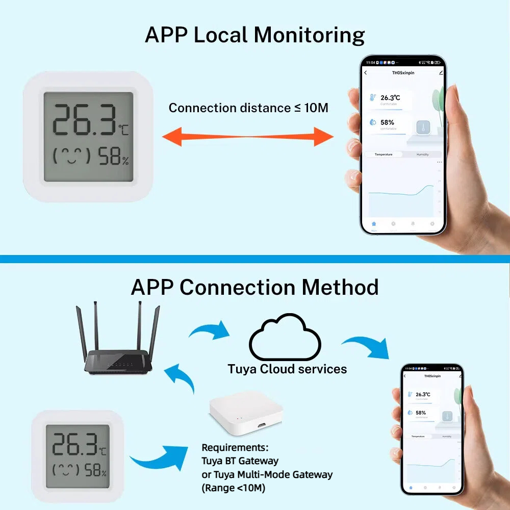 Tuya Temperature Humidity Sens - Digital Hygrometer Probe incelemesi ve fiyatı