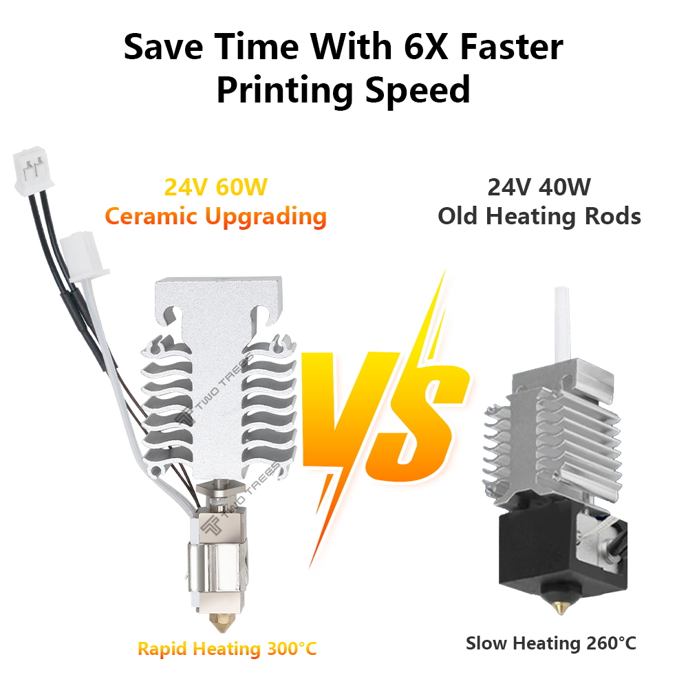 Hotend Kit For Creality Ender  - Ceramic Heat Emitter incelemesi ve fiyatı